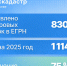 Годовой план по исправлению ошибок в ЕГРН выполнен на 75% - Район Крюково ЗелАО Москвы
