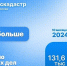 Число оцифрованных реестровых дел в столице выросло  в пять раз - Район Крюково ЗелАО Москвы