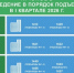 Ремонт 149 подъездов жилых домов запланирован в Крюково на 2026 год - Район Крюково ЗелАО Москвы